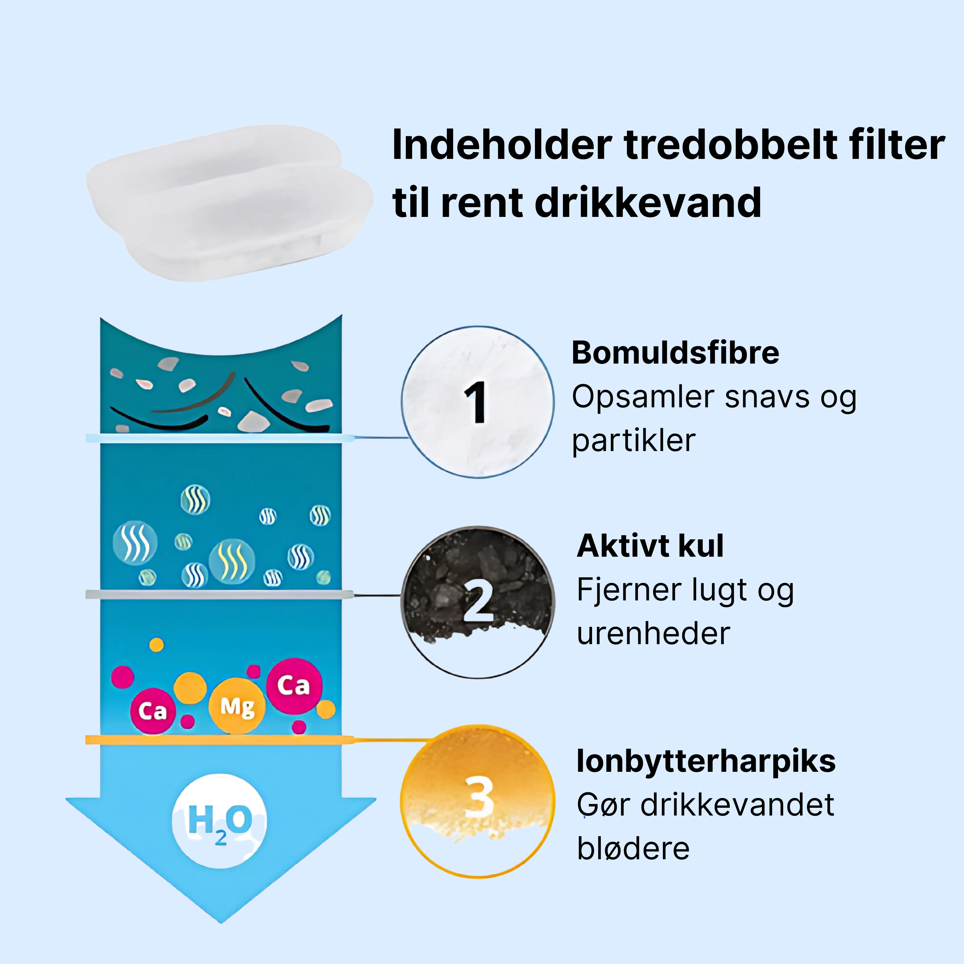 Kattellas vandfontæner i rustfrit stål